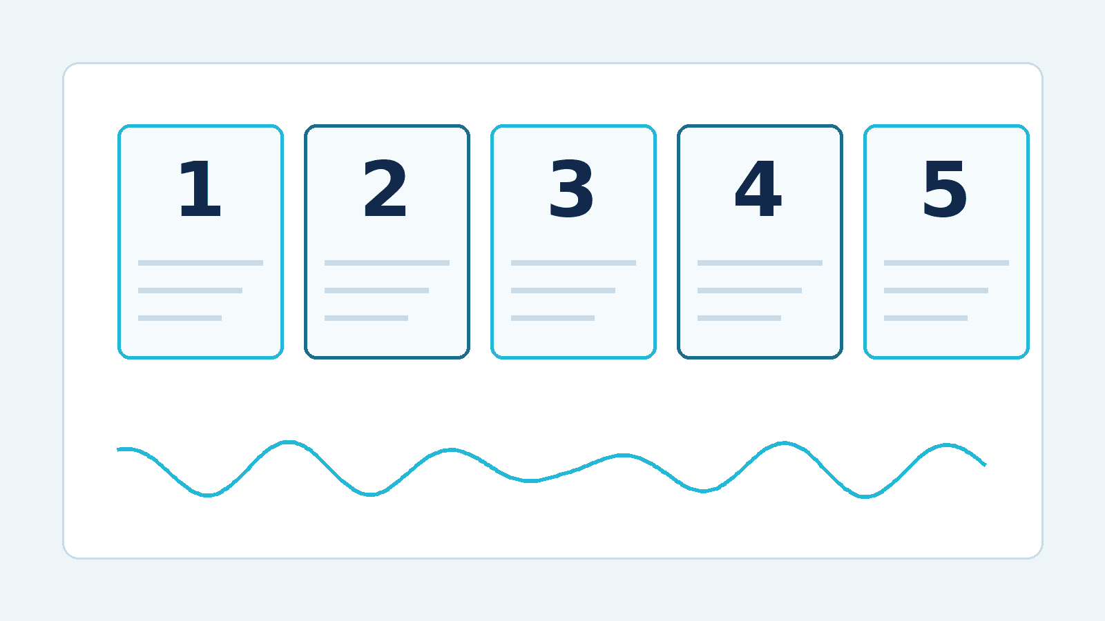Five numbered question cards beside a sound wave, a guide to questions about AI hearing aids in Westchester