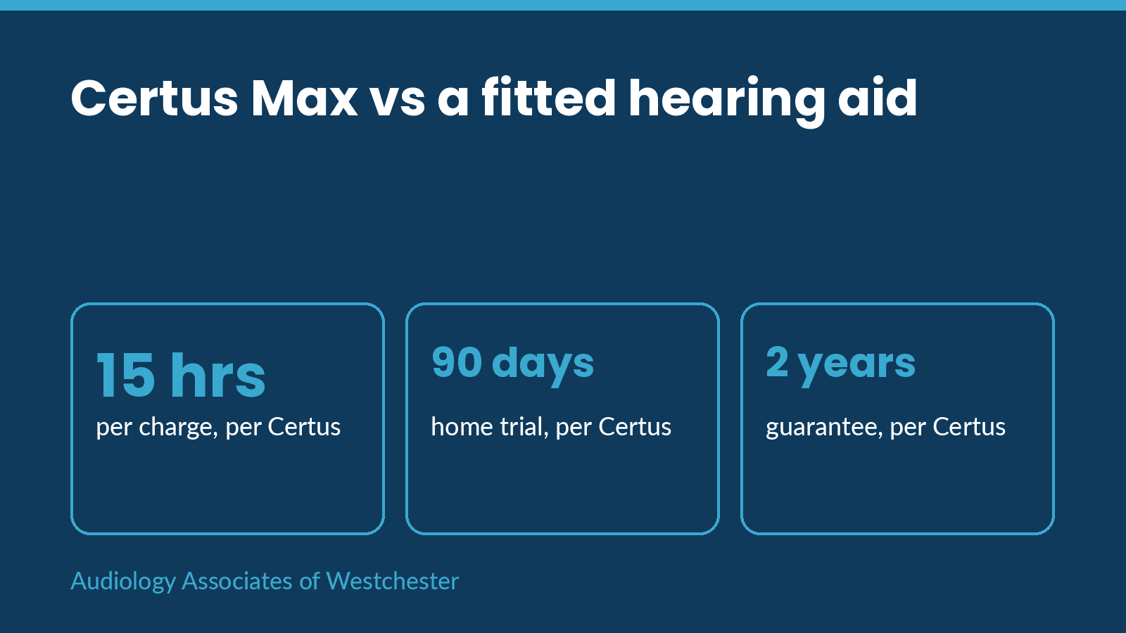 Certus Max touchscreen charging case compared with a professionally fitted receiver-in-canal hearing aid