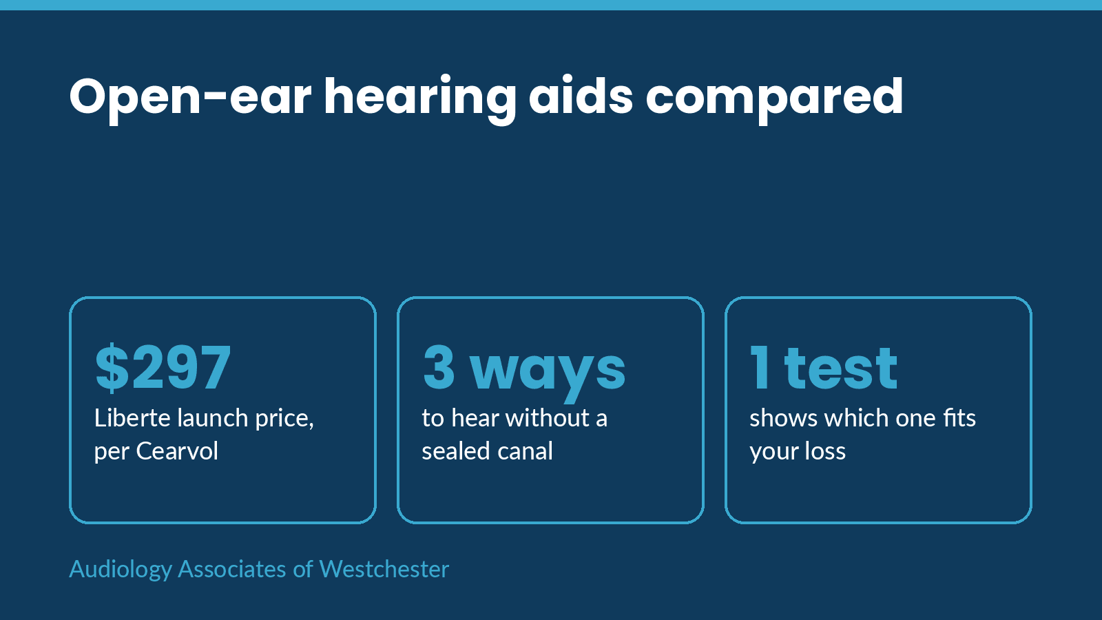 Three designs for hearing without a plugged ear: an open-ear OTC aid, a prescription open-fit receiver-in-canal aid and an earbud-style OTC aid