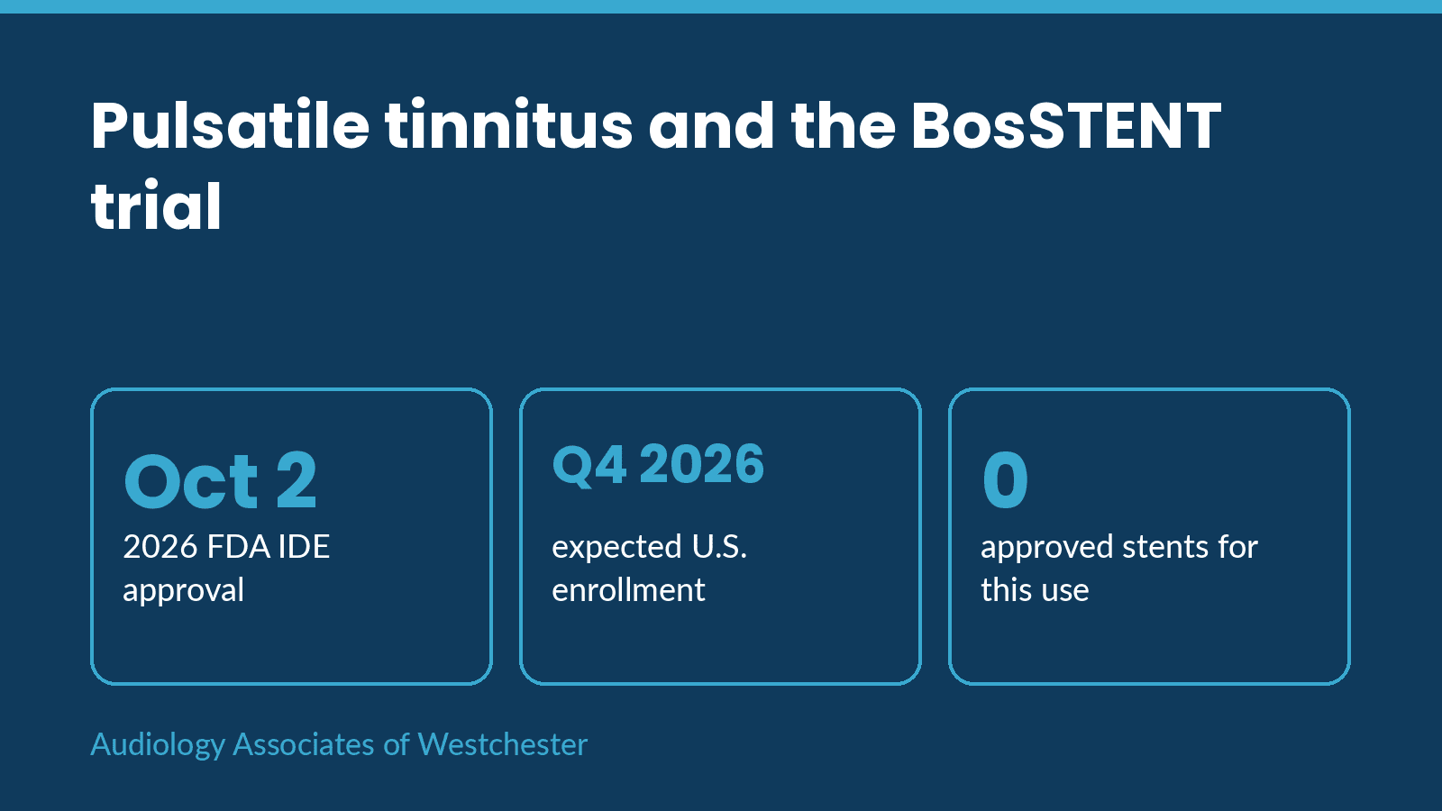 A timeline: February 2026 Breakthrough designation, October 2, 2026 IDE approval, fourth quarter 2026 expected U.S. enrollment